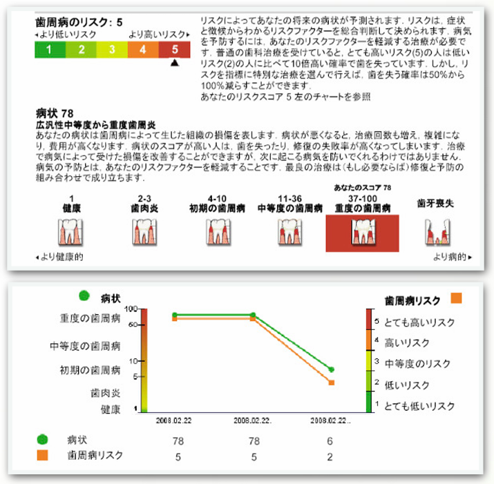 東住吉区南田辺・医療法人弘歯会 大森歯科・矯正歯科 Maintenance Clinic・歯周病リスク